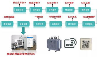 泛在電力物聯網技術架構全解析