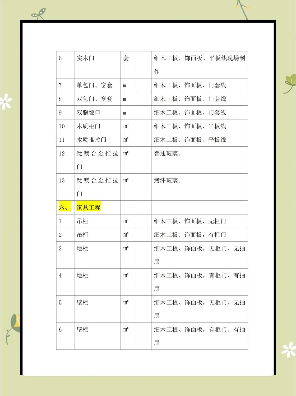 室內(nèi)裝修項(xiàng)目明細(xì)表概述與編制指南