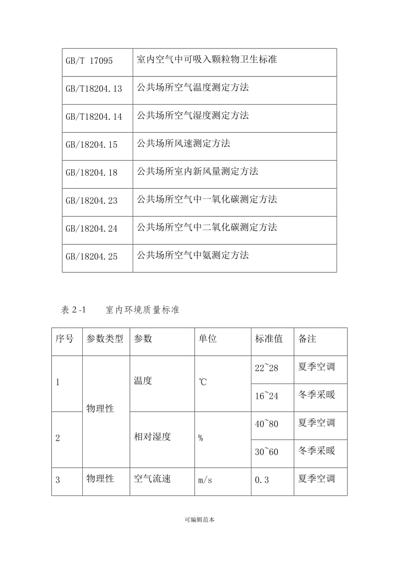 室內(nèi)裝飾工程環(huán)境檢測(cè)標(biāo)準(zhǔn) 保障健康居住環(huán)境的關(guān)鍵
